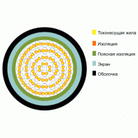 ТППэп 5х2х0.5