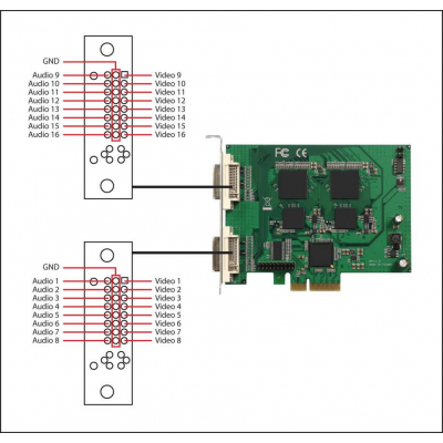 SC310N16, Цифровая система видеоконтроля 